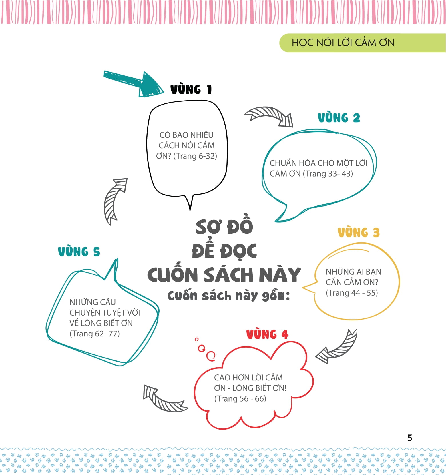 kỹ năng sống dành cho học sinh - học nói lời cảm ơn (tái bản)