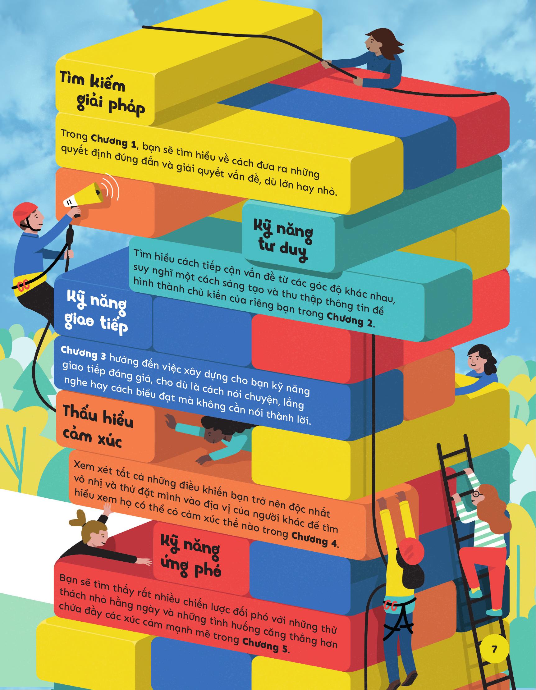 kỹ năng sống thiết yếu cho học sinh - giải pháp, tư duy, giao tiếp, thấu hiểu, ứng phó