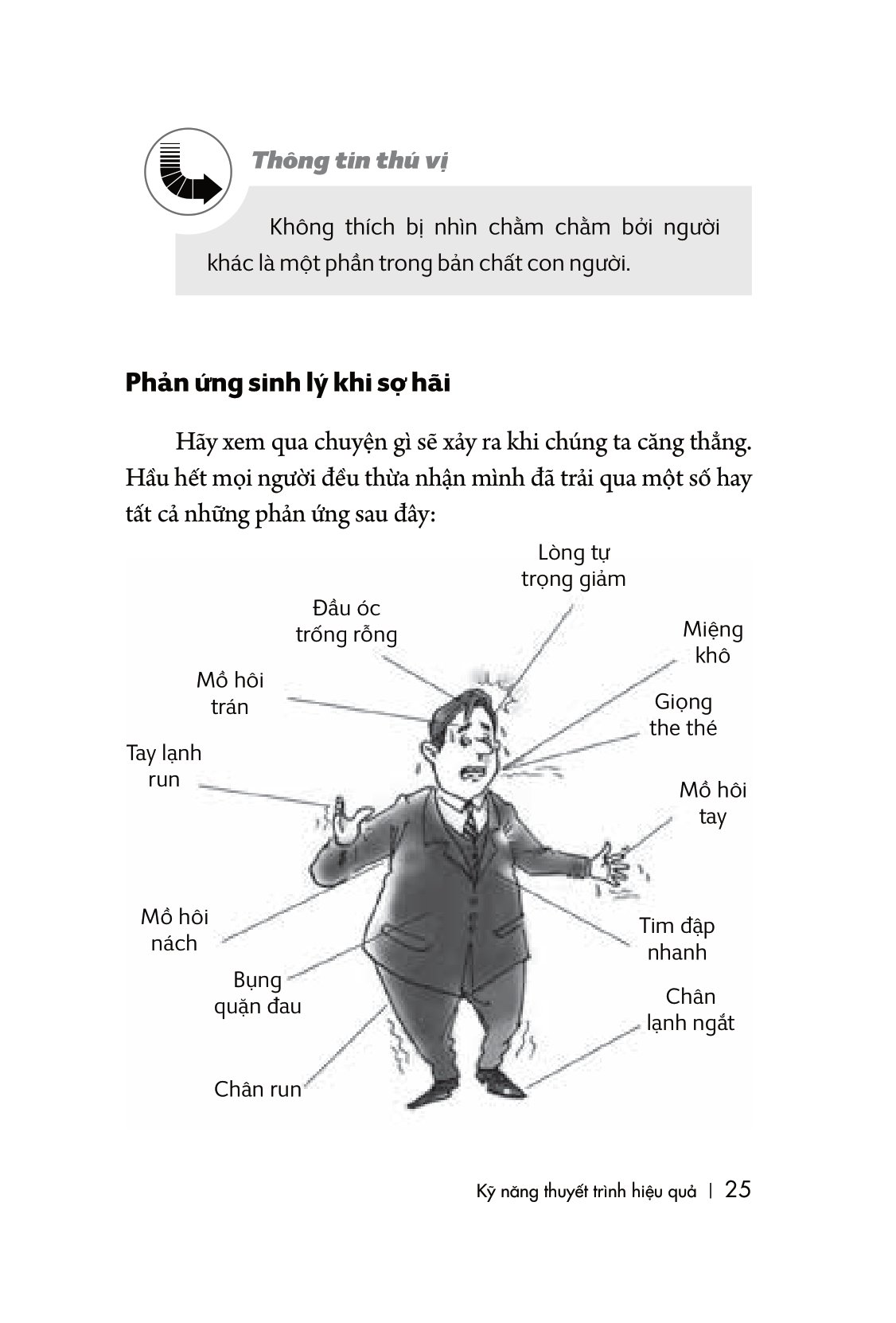 kỹ năng thuyết trình hiệu quả (tái bản 2023)