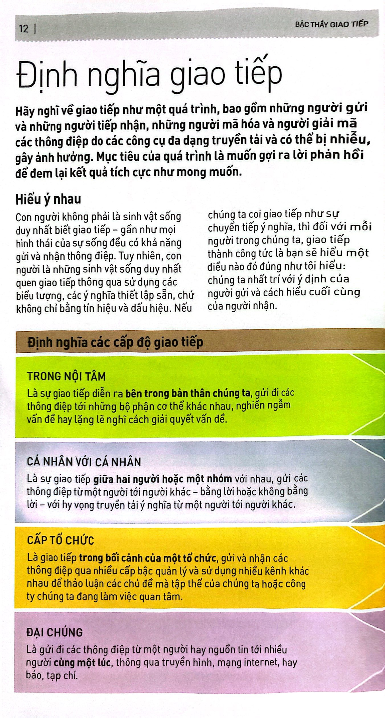 kỹ năng toàn diện cho cuộc sống và công việc - bậc thầy giao tiếp