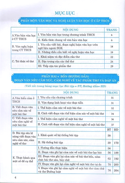 Ky Nang Tu Hoc - Viet Nghi Luan Van Hoc Ve Tac Pham Ngoai SGK - Quyen 1 - Tac Pham Tho (Dung Cho Lop 6,7,8,9 Va Luyen Thi Vao Lop 10)