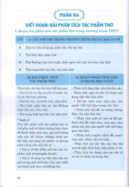 Ky Nang Tu Hoc - Viet Nghi Luan Van Hoc Ve Tac Pham Ngoai SGK - Quyen 1 - Tac Pham Tho (Dung Cho Lop 6,7,8,9 Va Luyen Thi Vao Lop 10)