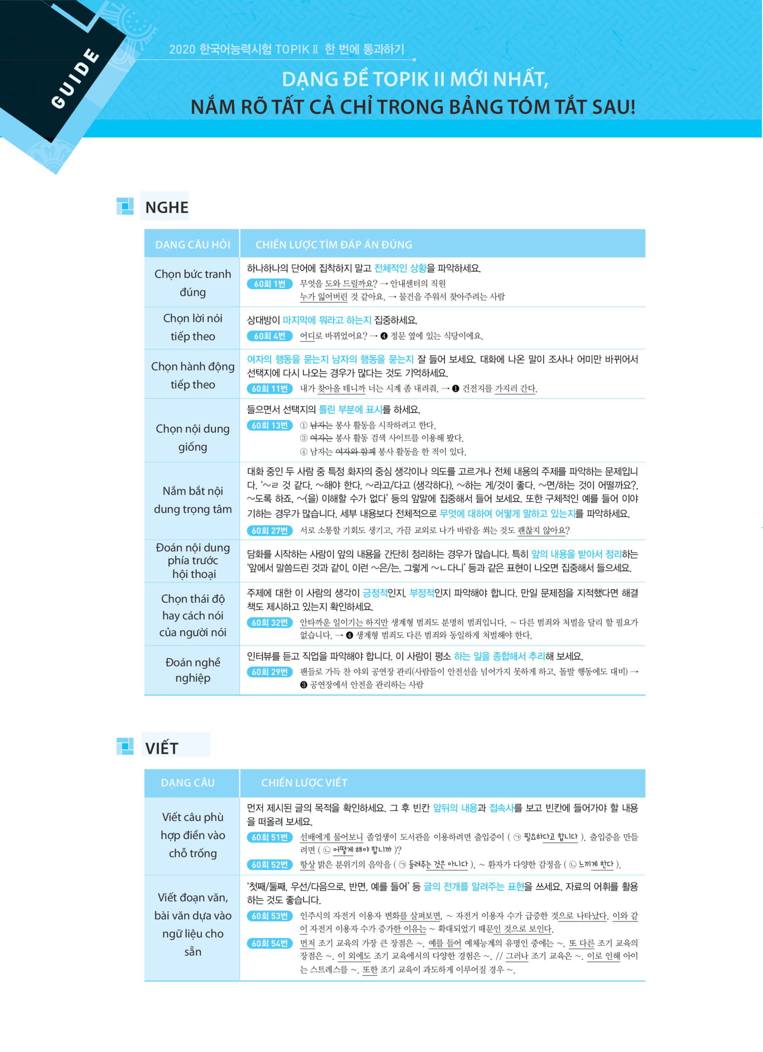 kỳ thi năng lực tiếng hàn topik ii - thi là đậu