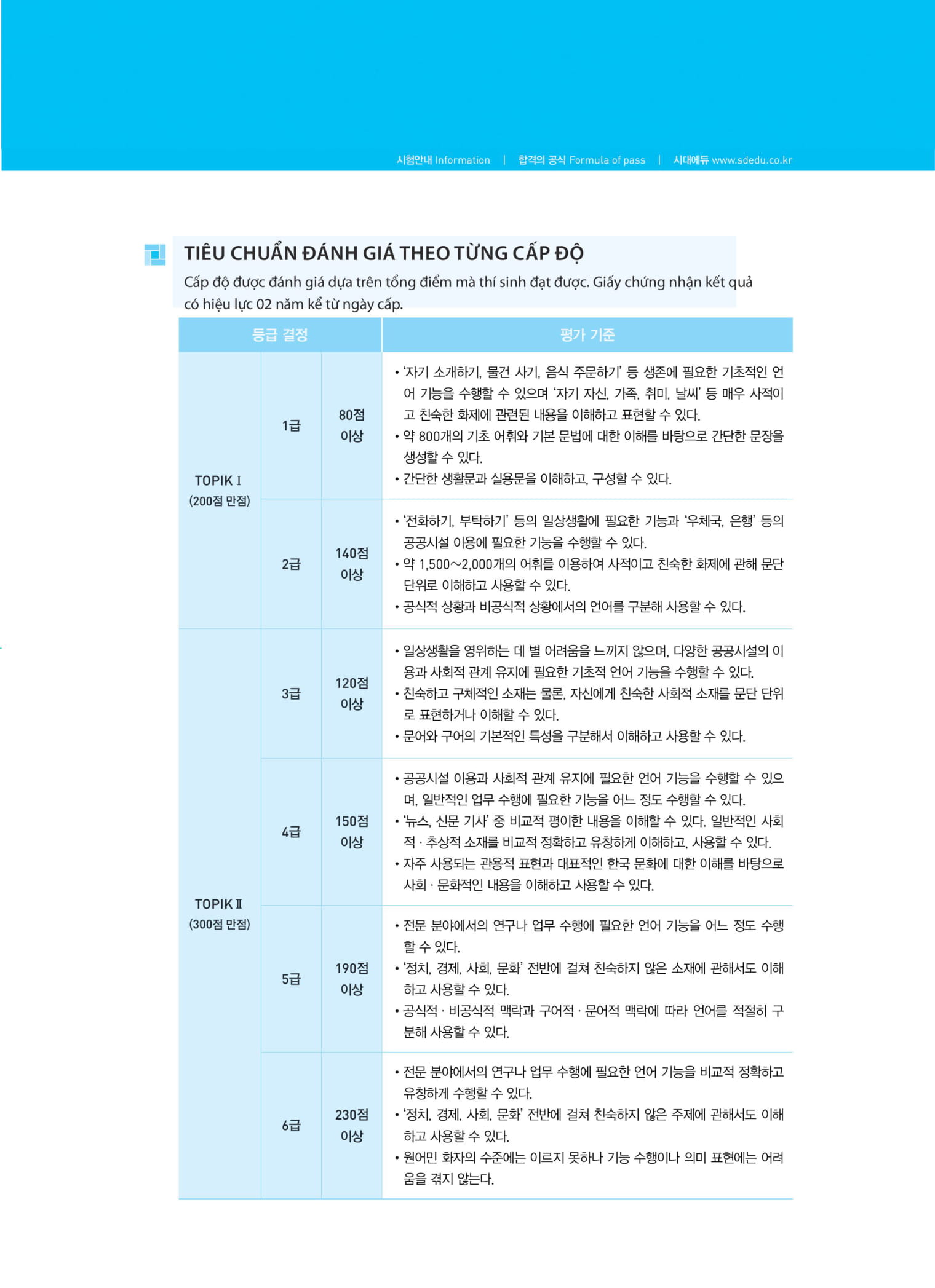 kỳ thi năng lực tiếng hàn topik ii - thi là đậu