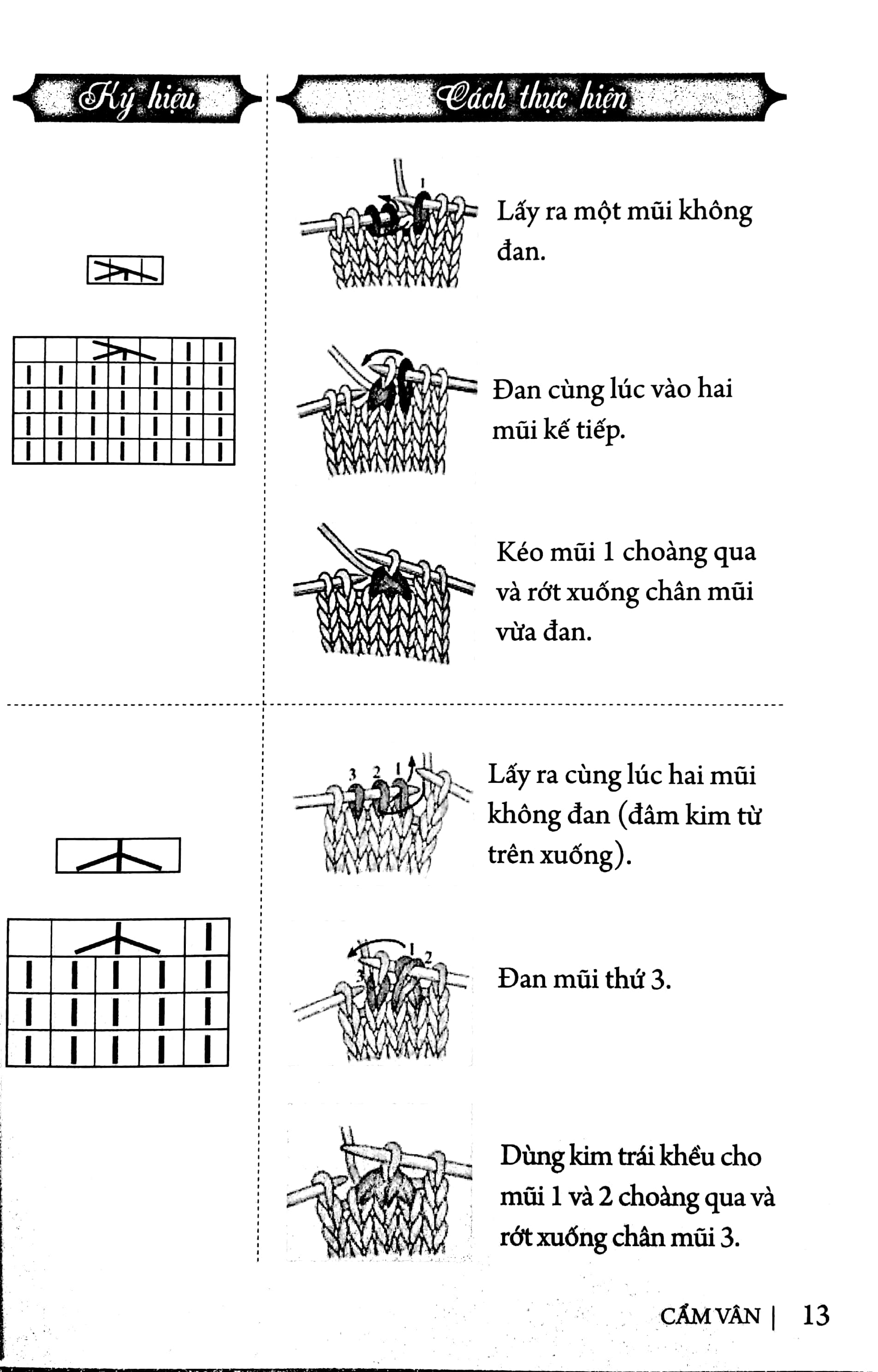 kỹ thuật đan len sợi – 480 mẫu đan đẹp