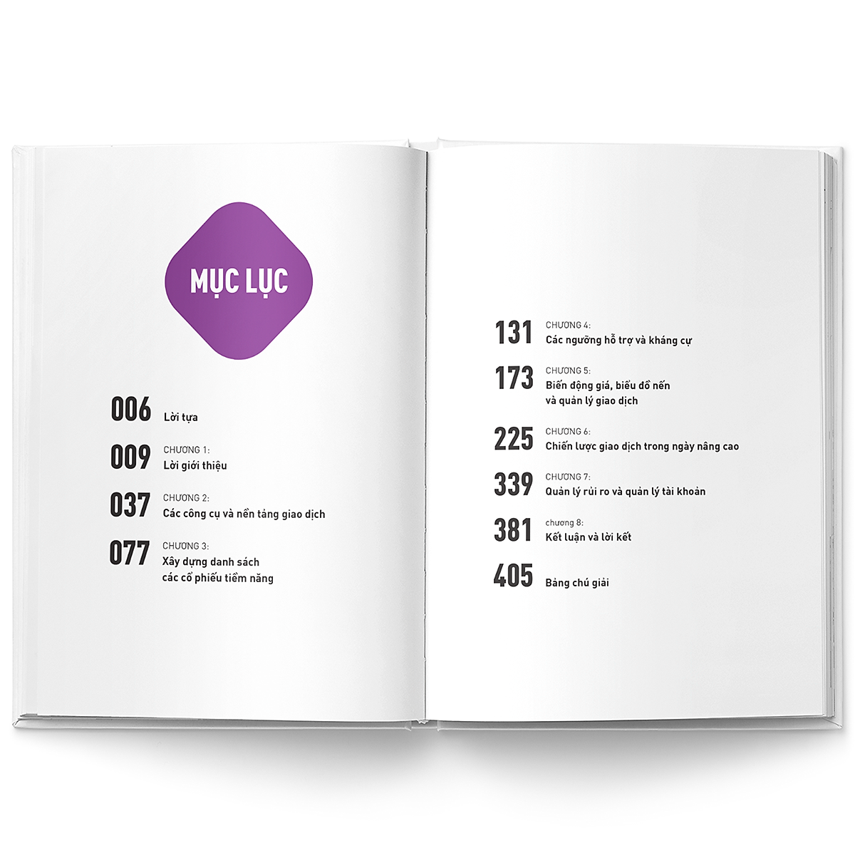 kỹ thuật giao dịch nâng cao để kiếm tiền hằng ngày - trên thị trường chứng khoáng