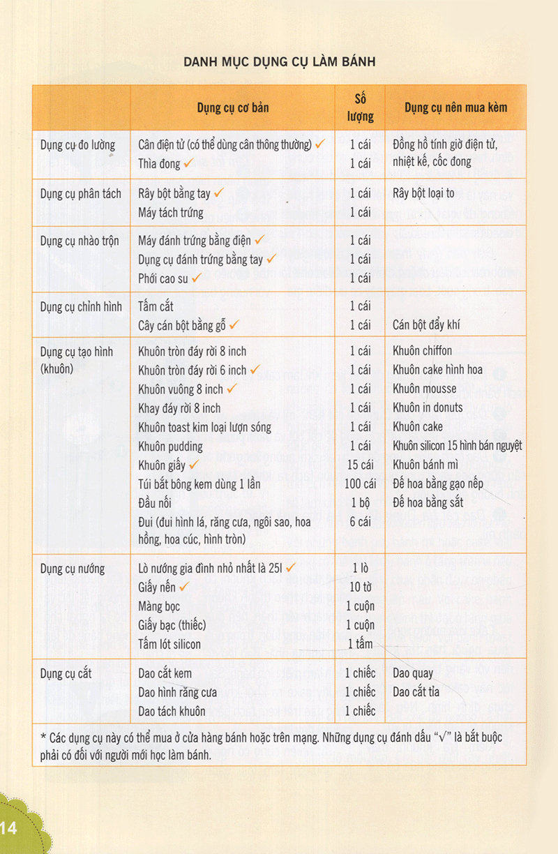 kỹ thuật làm bánh ngọt - cuốn sách cho người bắt đầu học làm bánh (tái bản 2020)