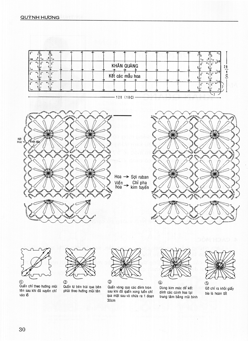 kỹ thuật móc len sợi - thời trang xuân hè