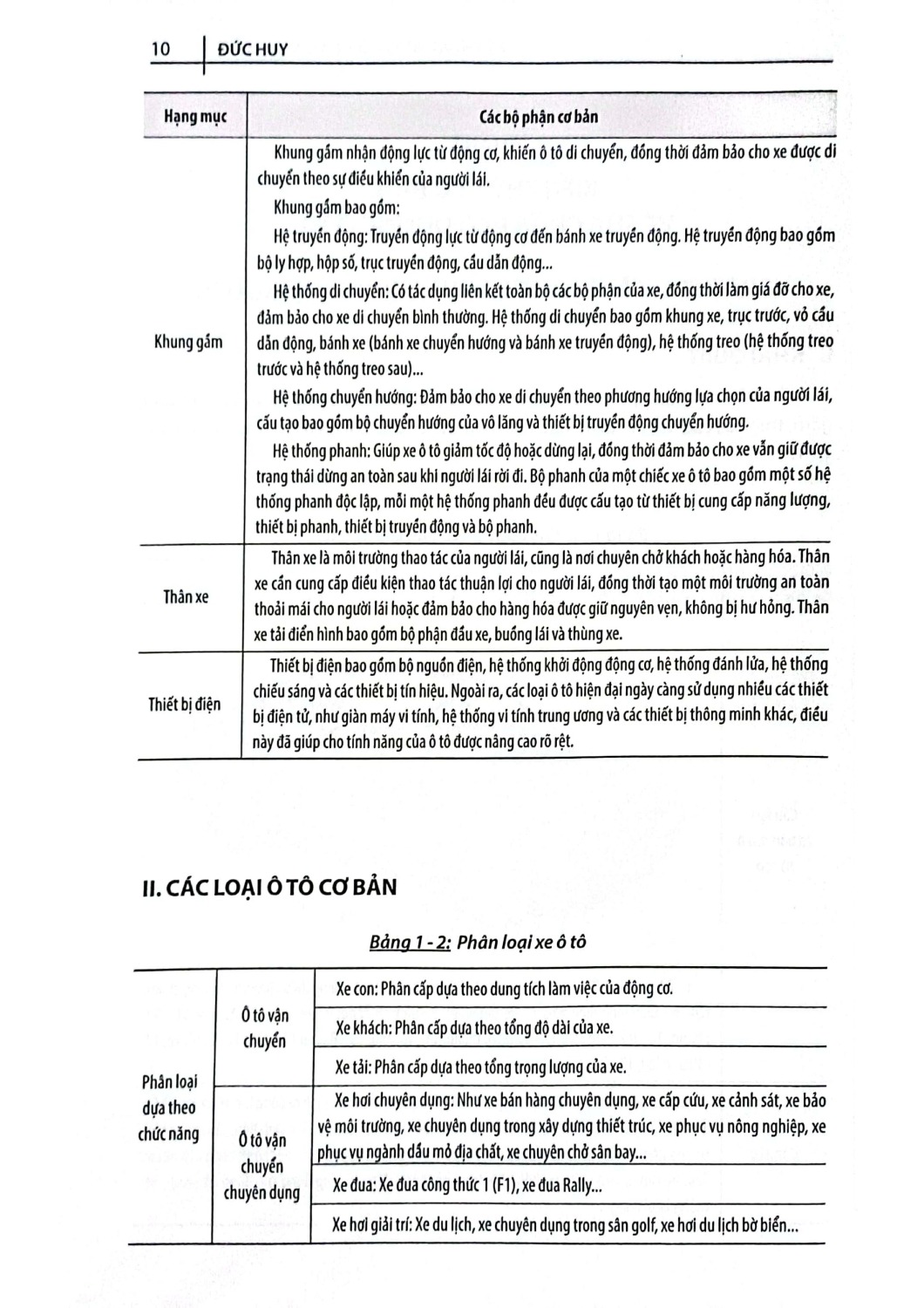 kỹ thuật sửa chữa ô tô nâng cao (tái bản 2024)