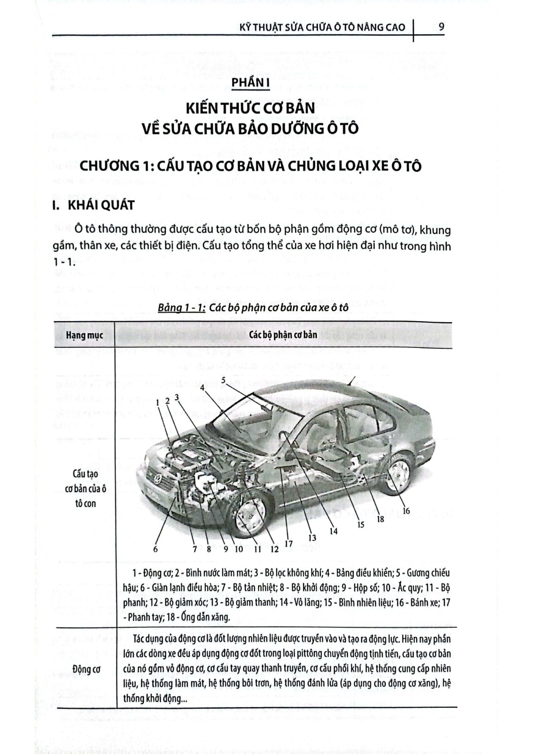 kỹ thuật sửa chữa ô tô nâng cao (tái bản 2024)