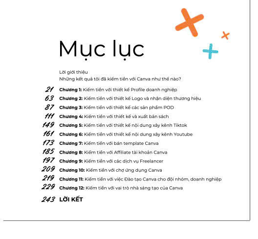 Làm Chủ 12 Nguồn Thu Nhập Với Canva