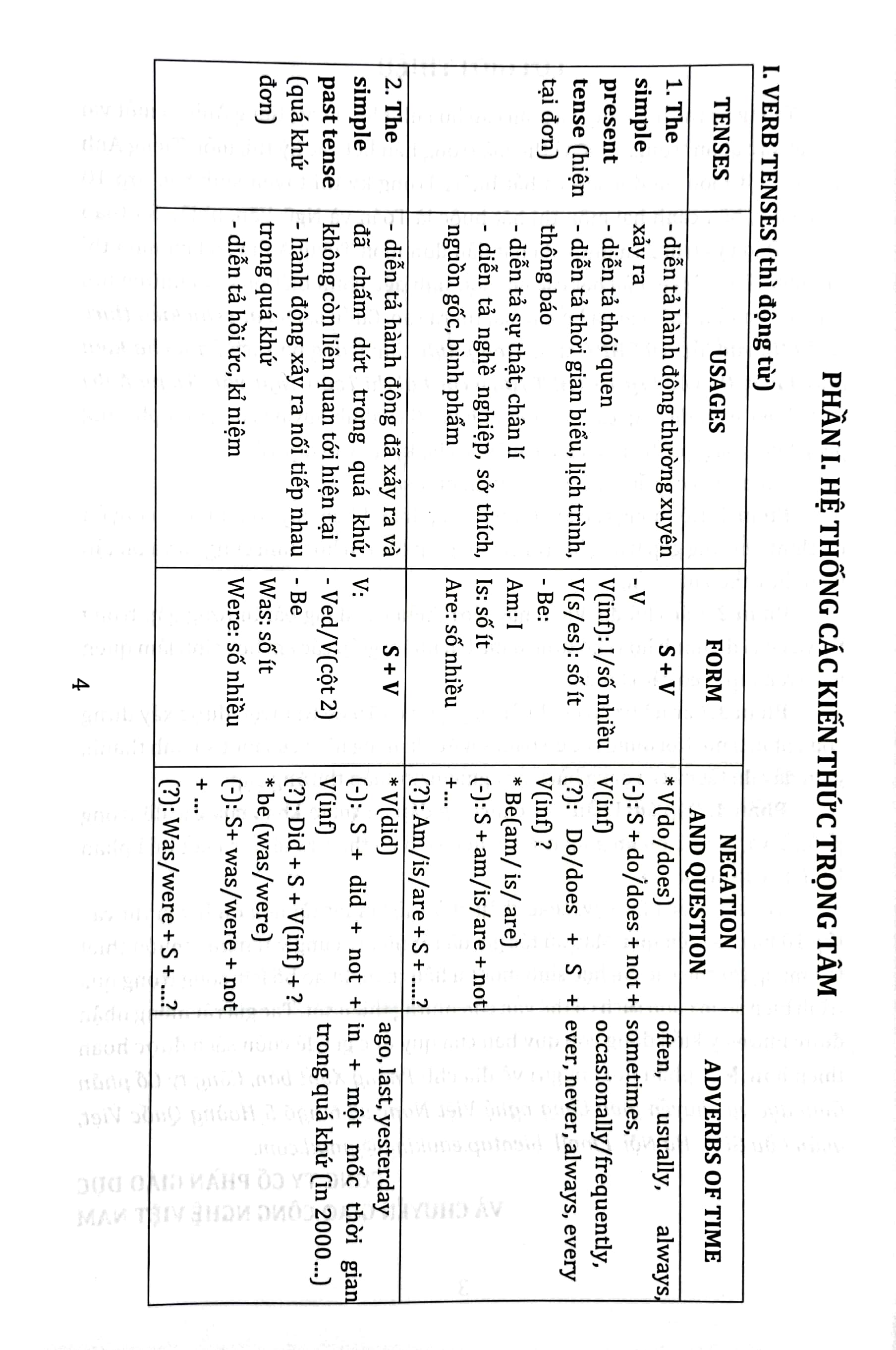 làm chủ kiến thức luyện thi vào lớp 10 thpt - môn tiếng anh