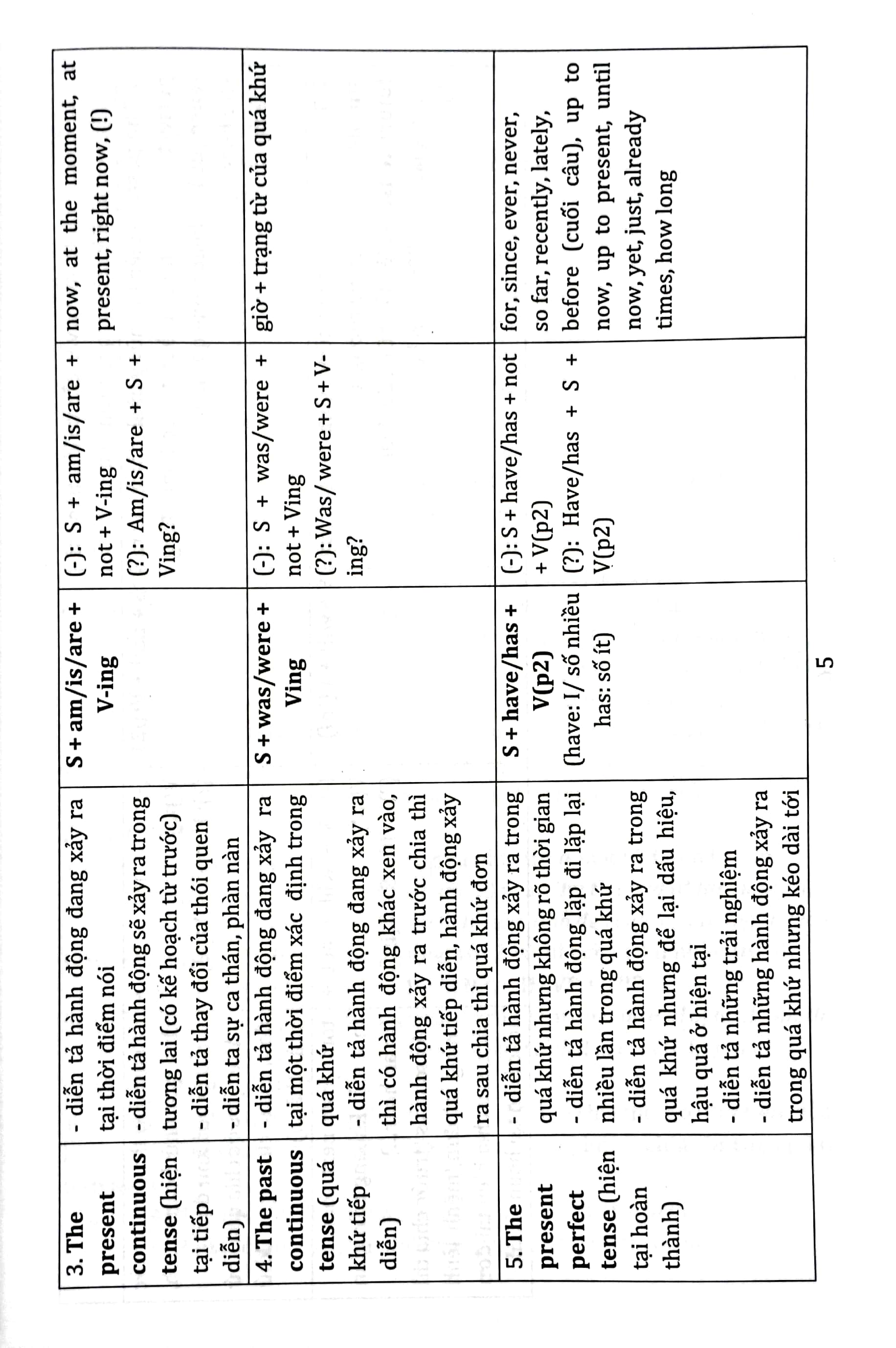 làm chủ kiến thức luyện thi vào lớp 10 thpt - môn tiếng anh