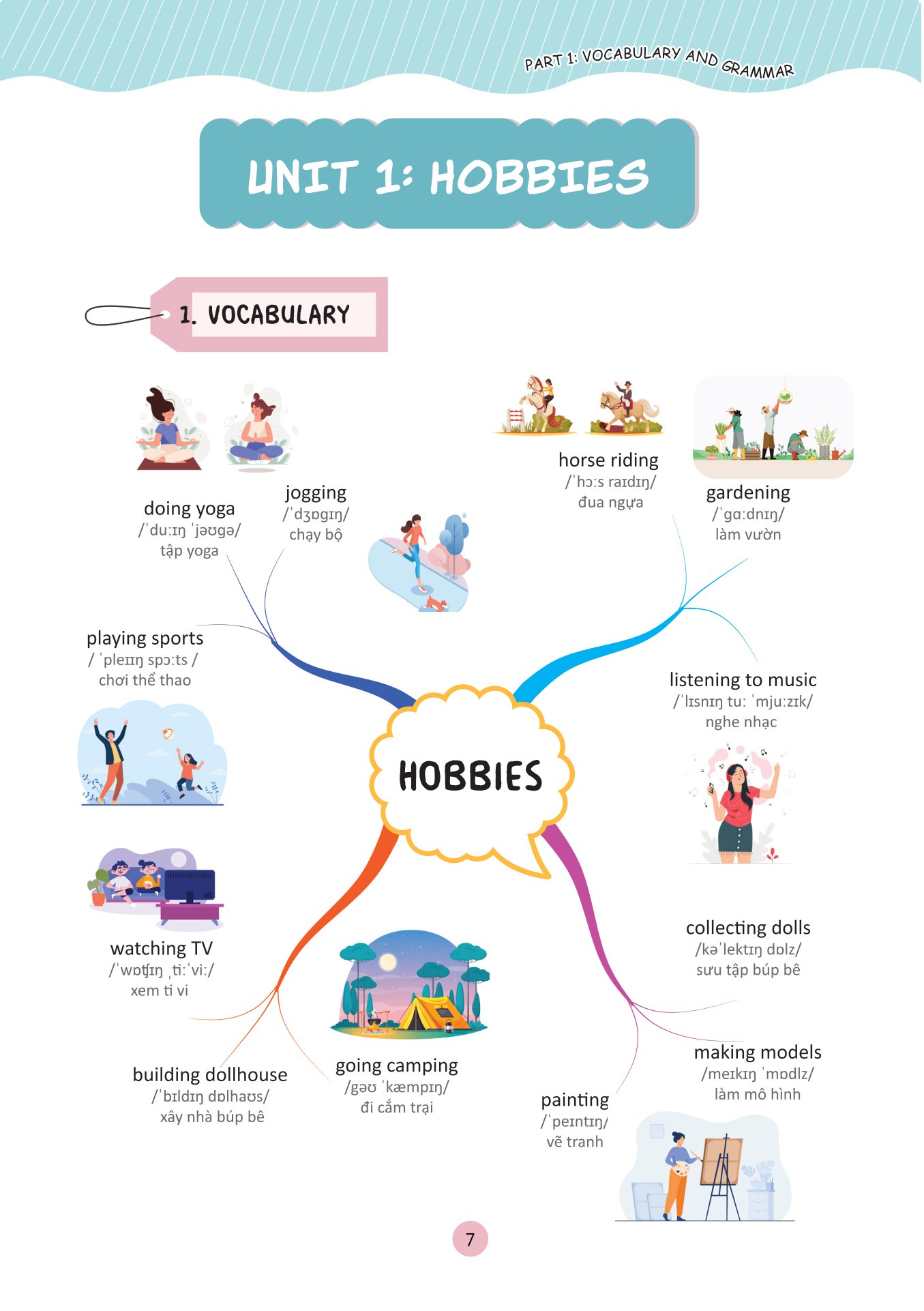 làm chủ kiến thức tiếng anh bằng sơ đồ tư duy lớp 7