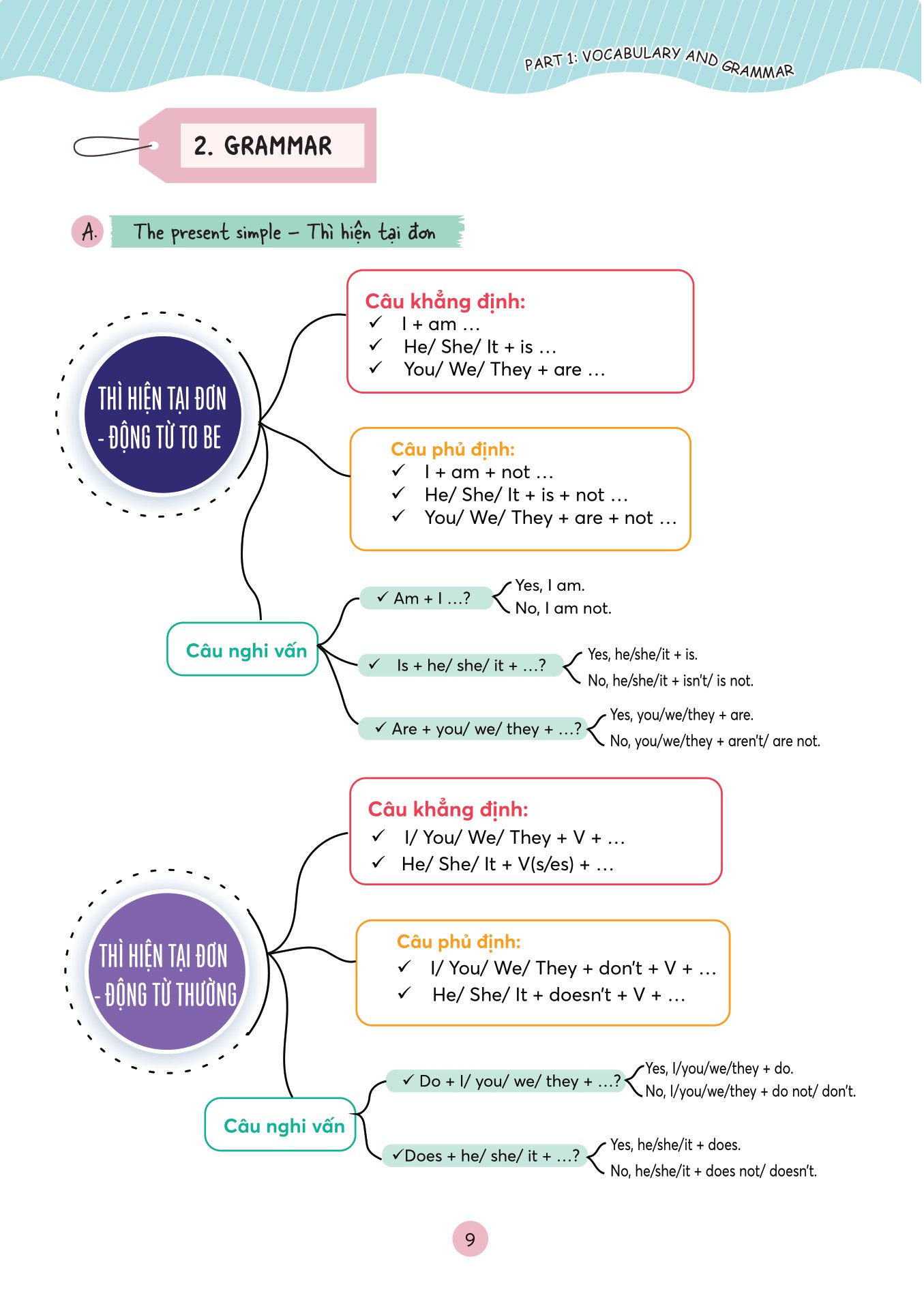 làm chủ kiến thức tiếng anh bằng sơ đồ tư duy lớp 7