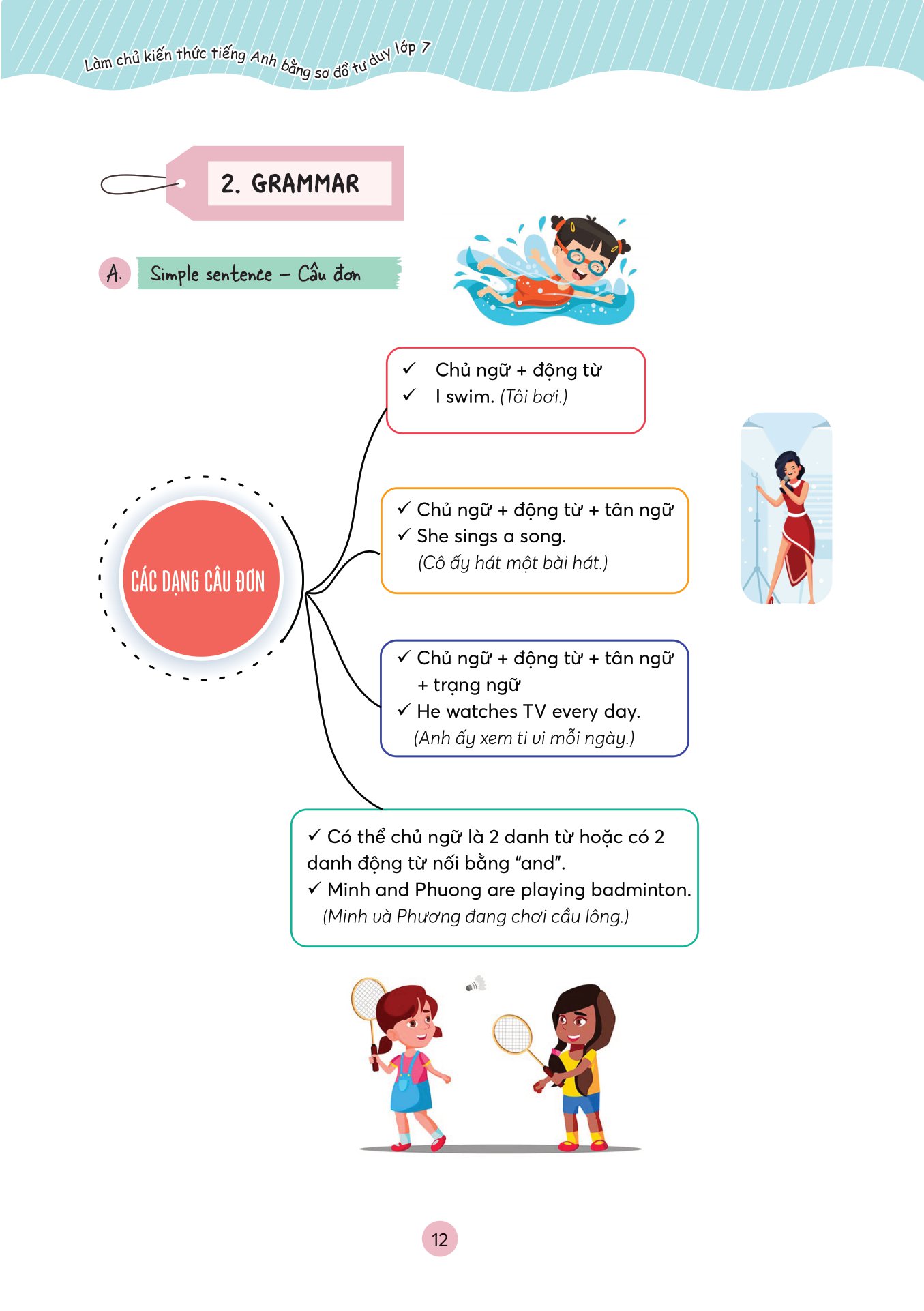 làm chủ kiến thức tiếng anh bằng sơ đồ tư duy lớp 7