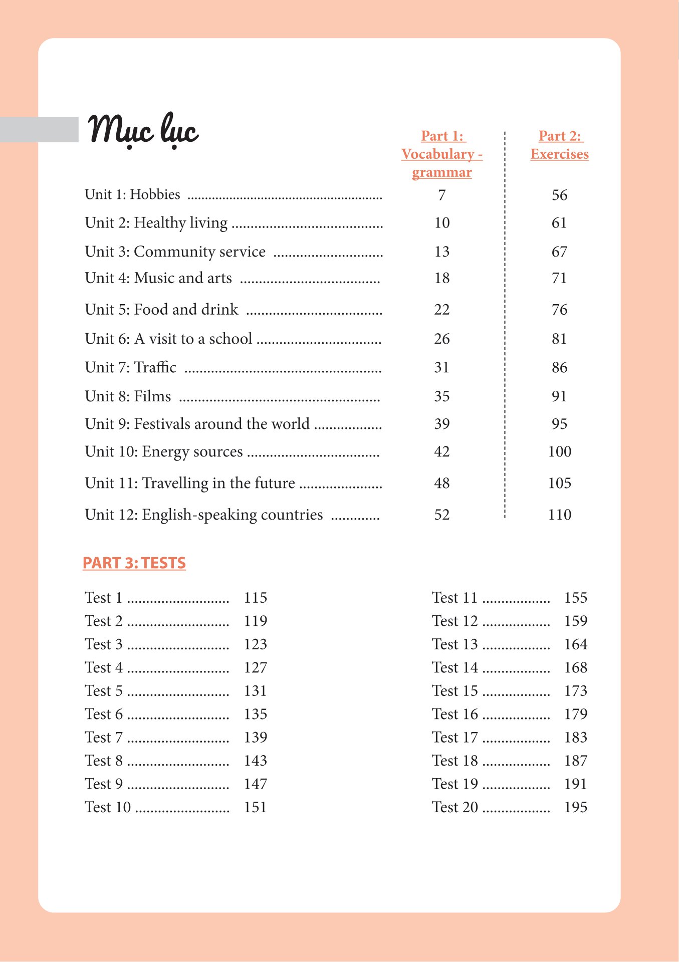 làm chủ kiến thức tiếng anh bằng sơ đồ tư duy lớp 7