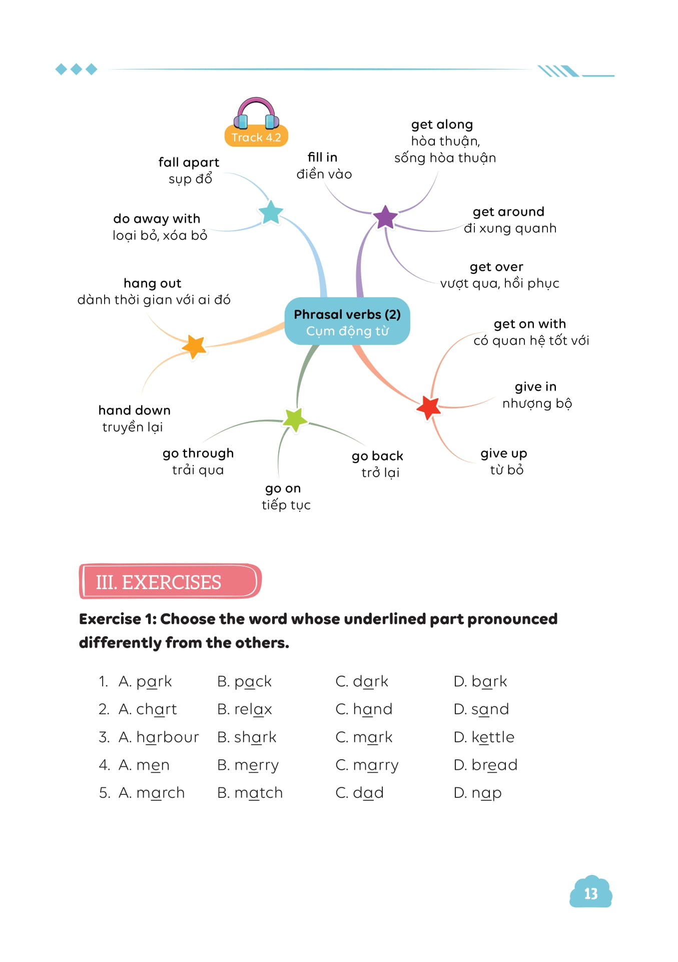 làm chủ kiến thức tiếng anh bằng sơ đồ tư duy lớp 9 - tập 1