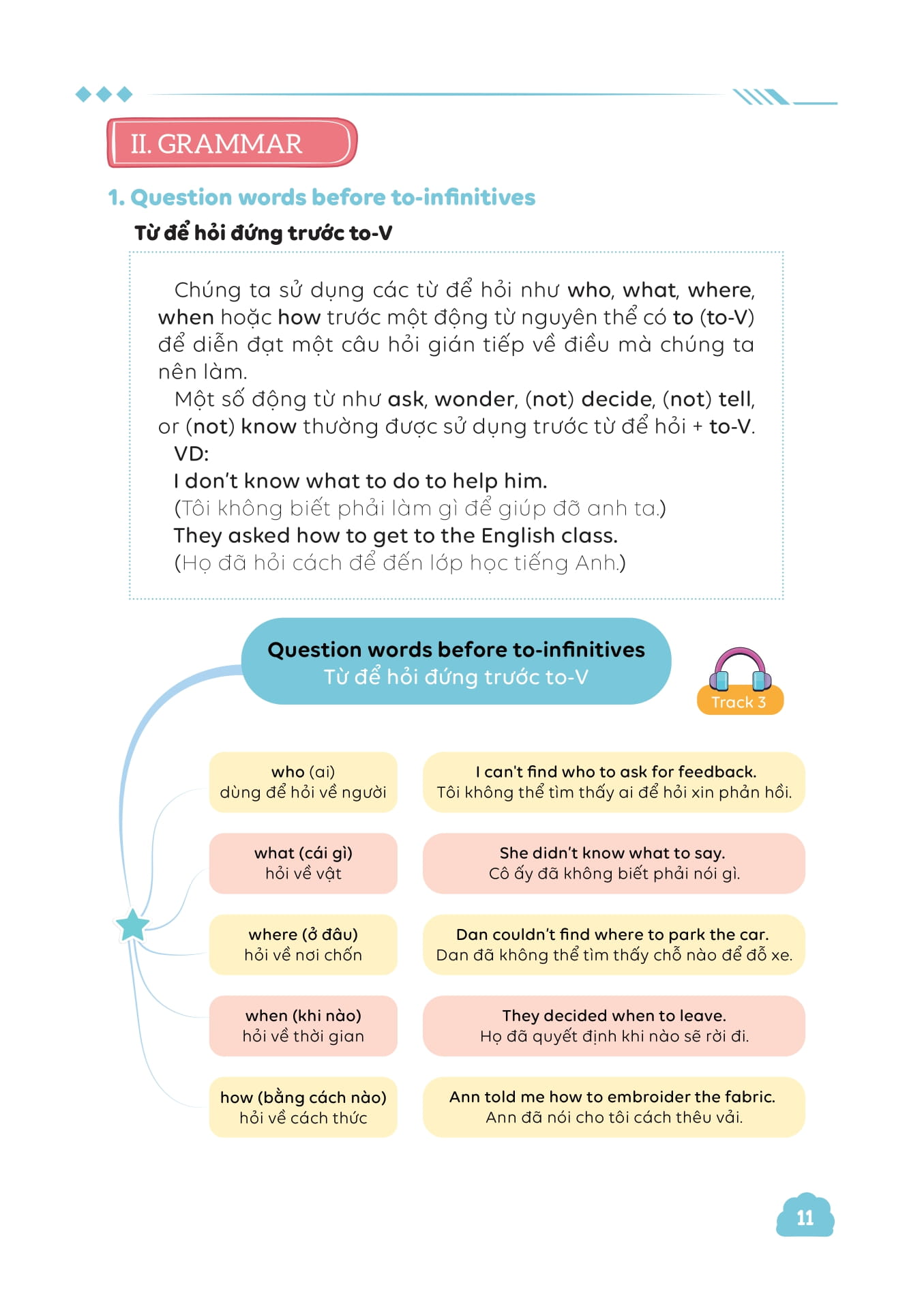 làm chủ kiến thức tiếng anh bằng sơ đồ tư duy lớp 9 - tập 1