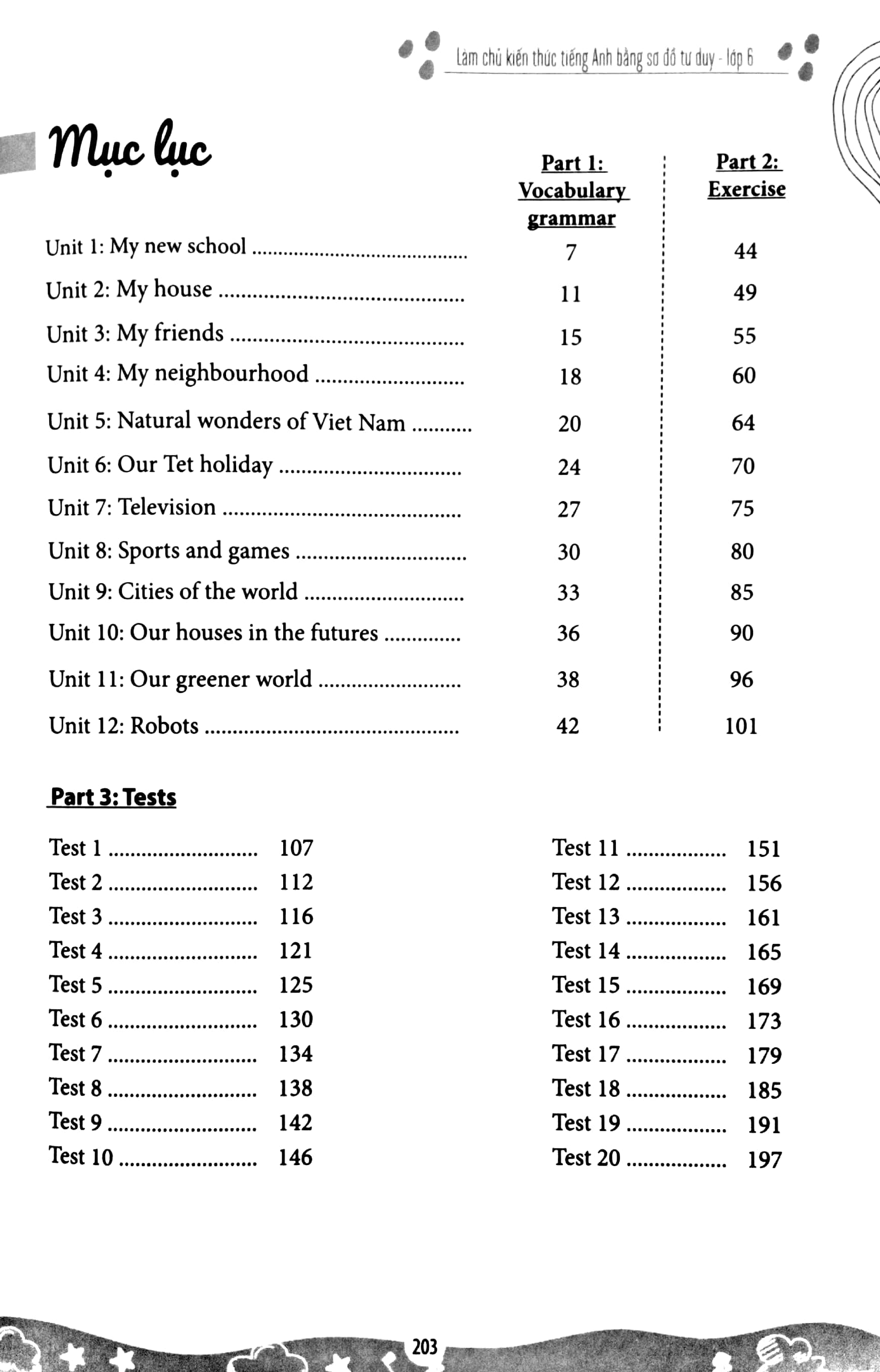 làm chủ kiến thức tiếng anh lớp 6 bằng sơ đồ tư duy