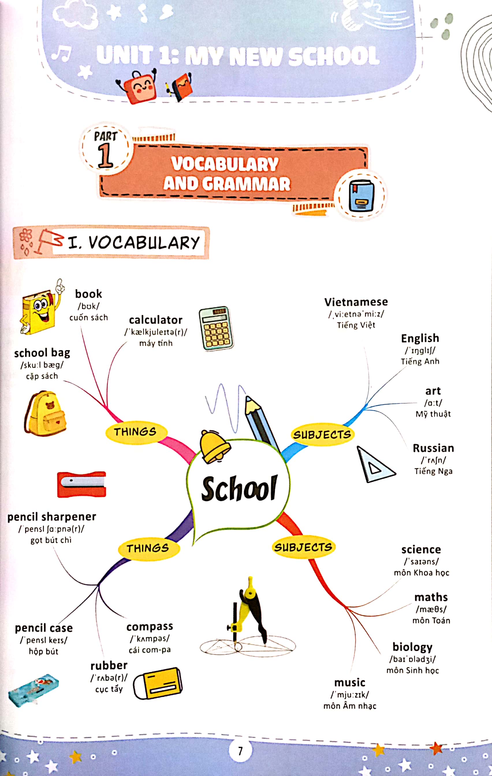 làm chủ kiến thức tiếng anh lớp 6 bằng sơ đồ tư duy