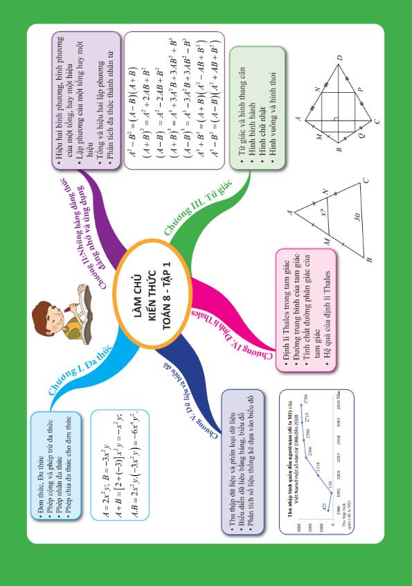 làm chủ kiến thức toán bằng sơ đồ tư duy lớp 8 - tập 1