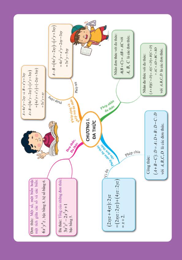 làm chủ kiến thức toán bằng sơ đồ tư duy lớp 8 - tập 1