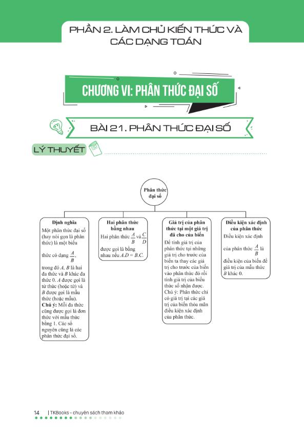 làm chủ kiến thức toán bằng sơ đồ tư duy lớp 8 - tập 2