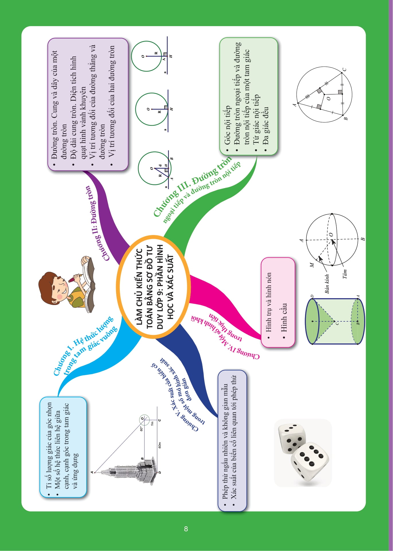 làm chủ kiến thức toán bằng sơ đồ tư duy lớp 9 - luyện thi vào 10 phần hình học và xác suất