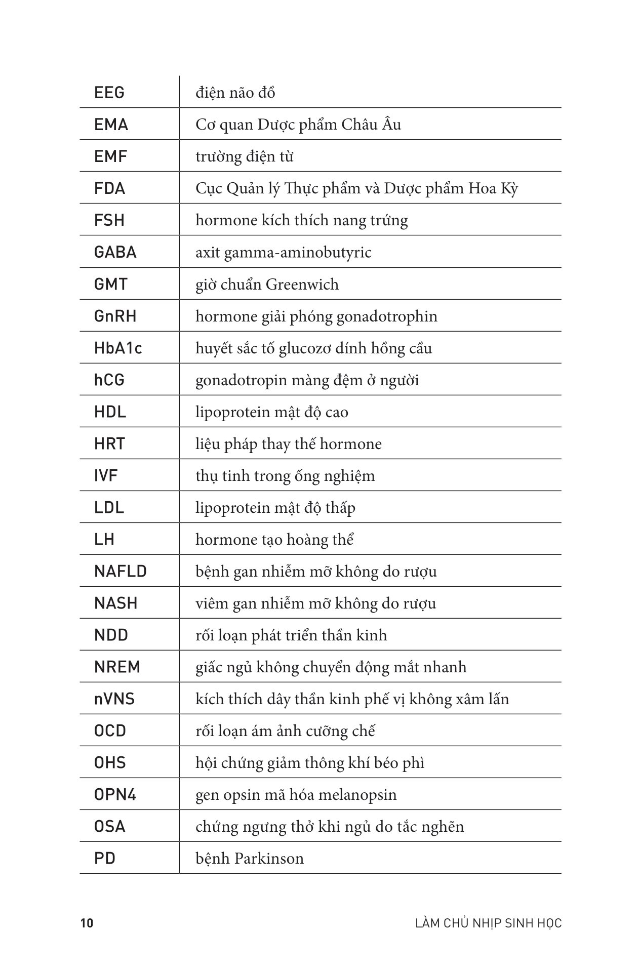 làm chủ nhịp sinh học