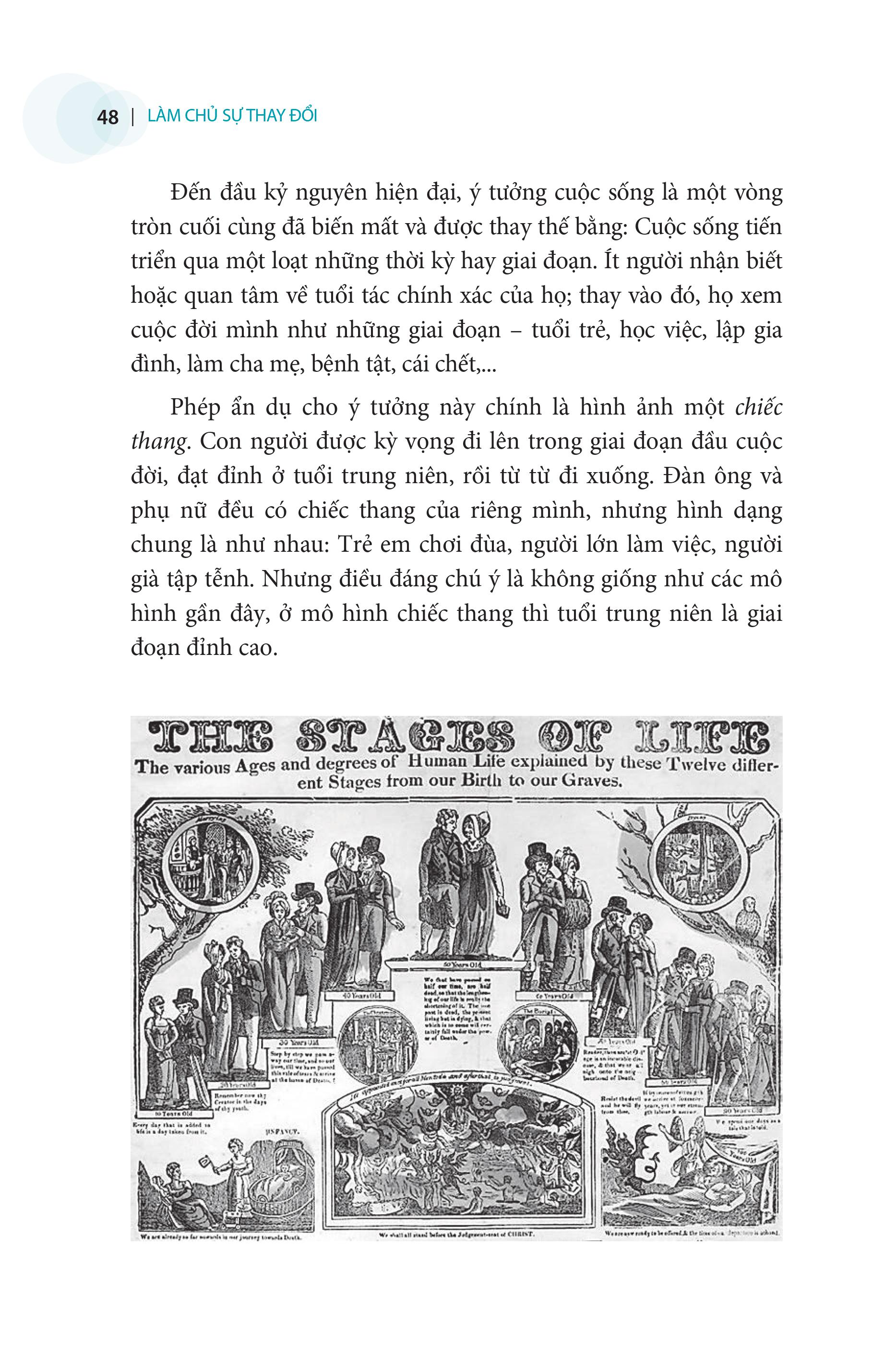 làm chủ sự thay đổi - vực dậy sau biến cố