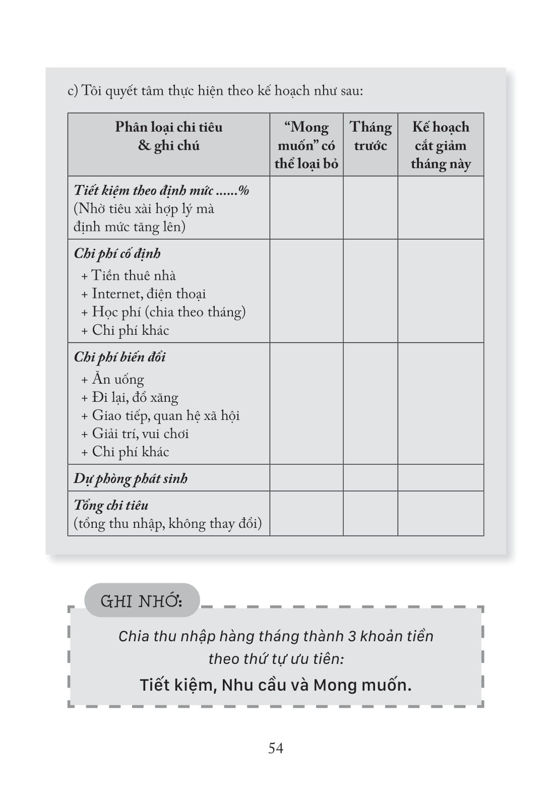 làm chủ tiền bạc từ khi còn đi học