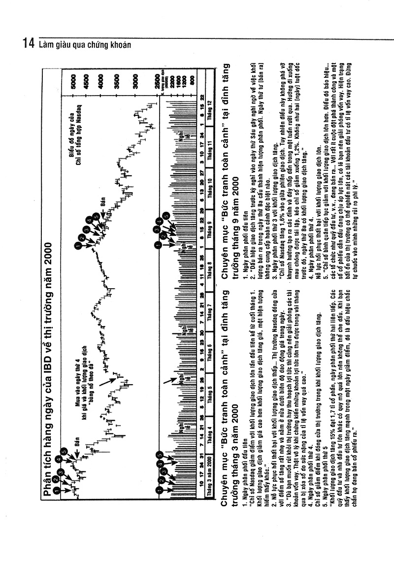 làm giàu qua chứng khoán