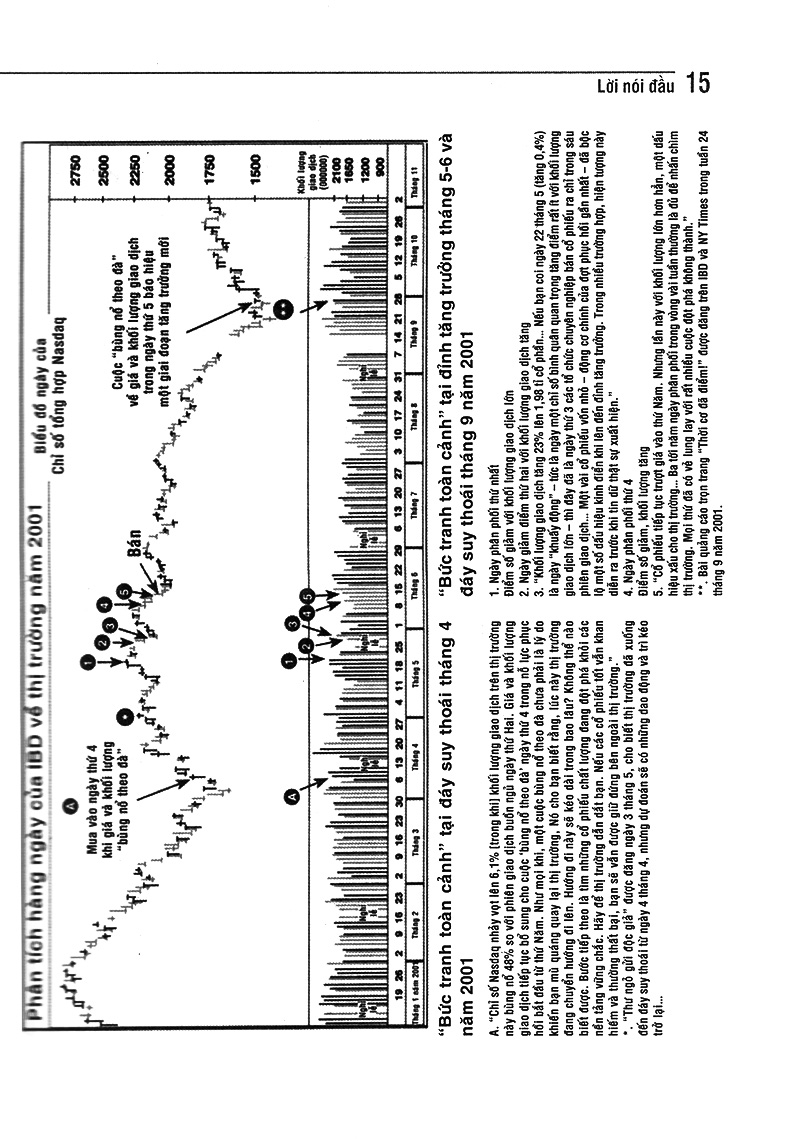làm giàu qua chứng khoán