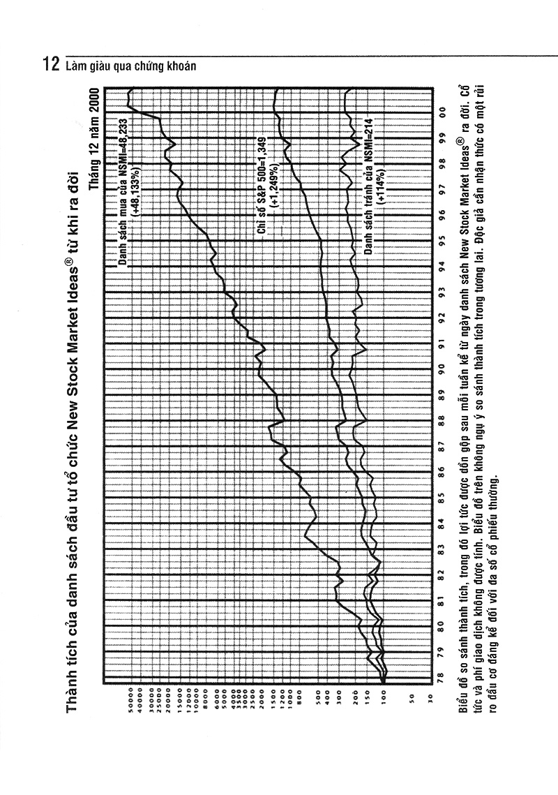 làm giàu qua chứng khoán