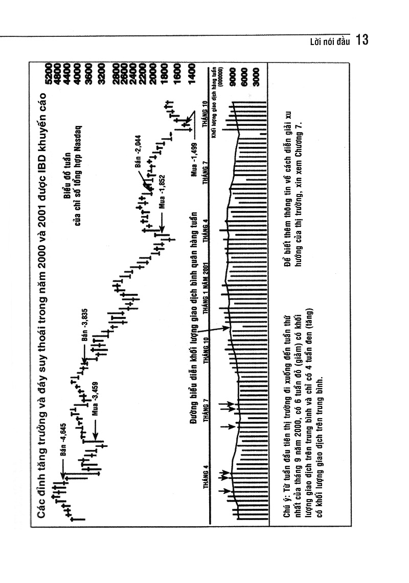 làm giàu qua chứng khoán