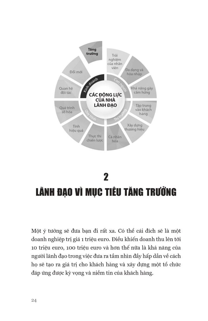 làm lãnh đạo - ba động lực tạo ra hiệu quả vượt trội