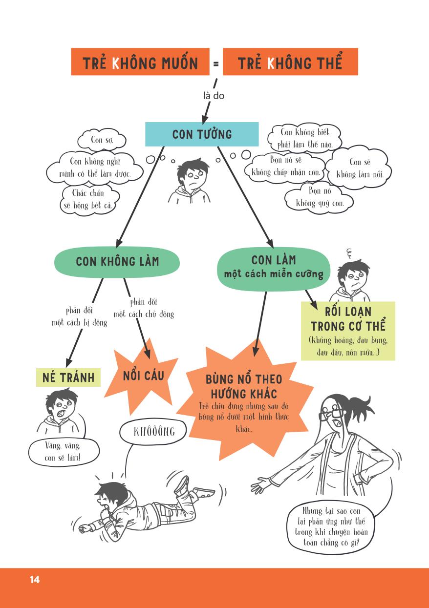 làm sao để con thôi ngang bướng