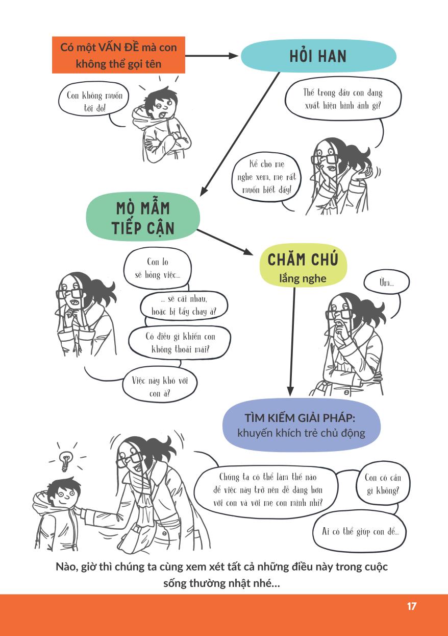 làm sao để con thôi ngang bướng