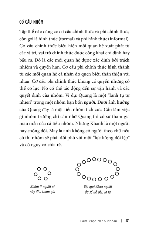 làm việc theo nhóm