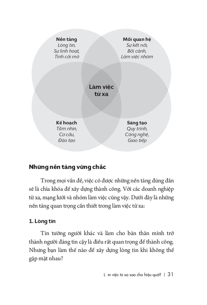 làm việc từ xa sao cho hiệu quả