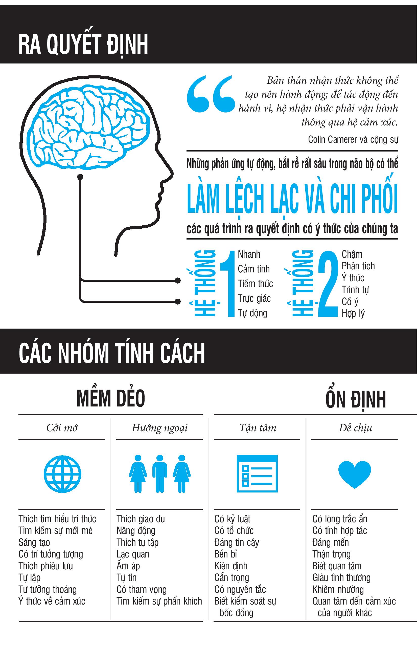 lan tỏa ảnh hưởng thời kỹ thuật số - chiến thuật tâm lý để thu hút và thuyết phục khách hàng