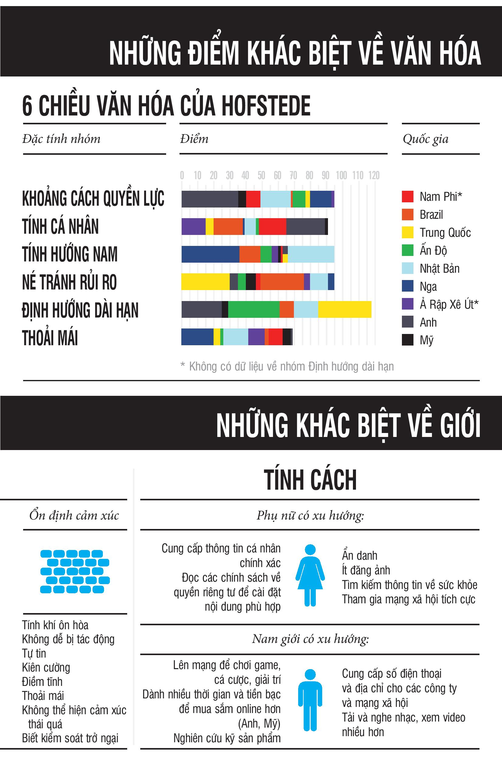 lan tỏa ảnh hưởng thời kỹ thuật số - chiến thuật tâm lý để thu hút và thuyết phục khách hàng