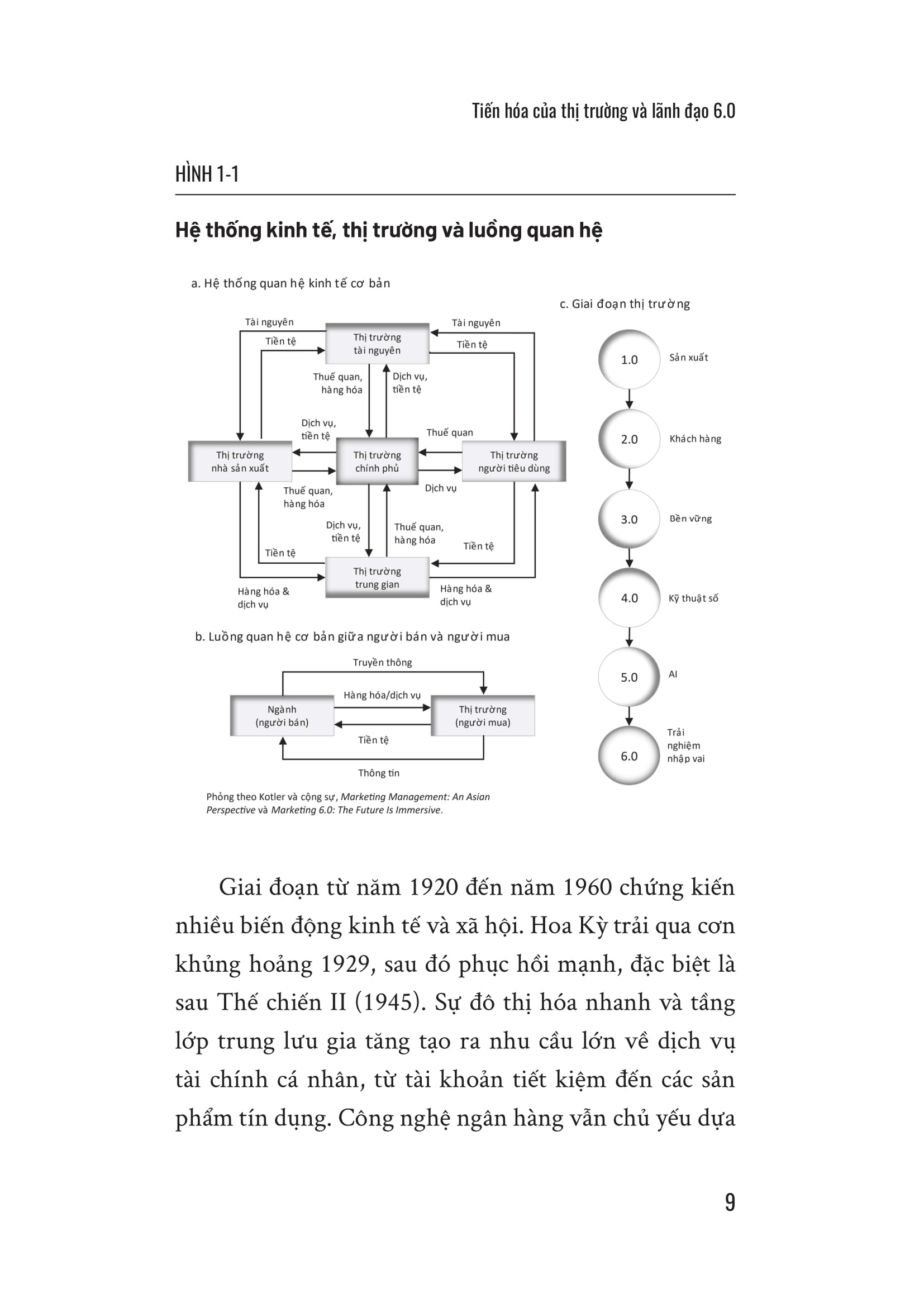 Lãnh Đạo 6.0 - Tương Lai Đổi Mới Tổ Chức Và Ngân Hàng