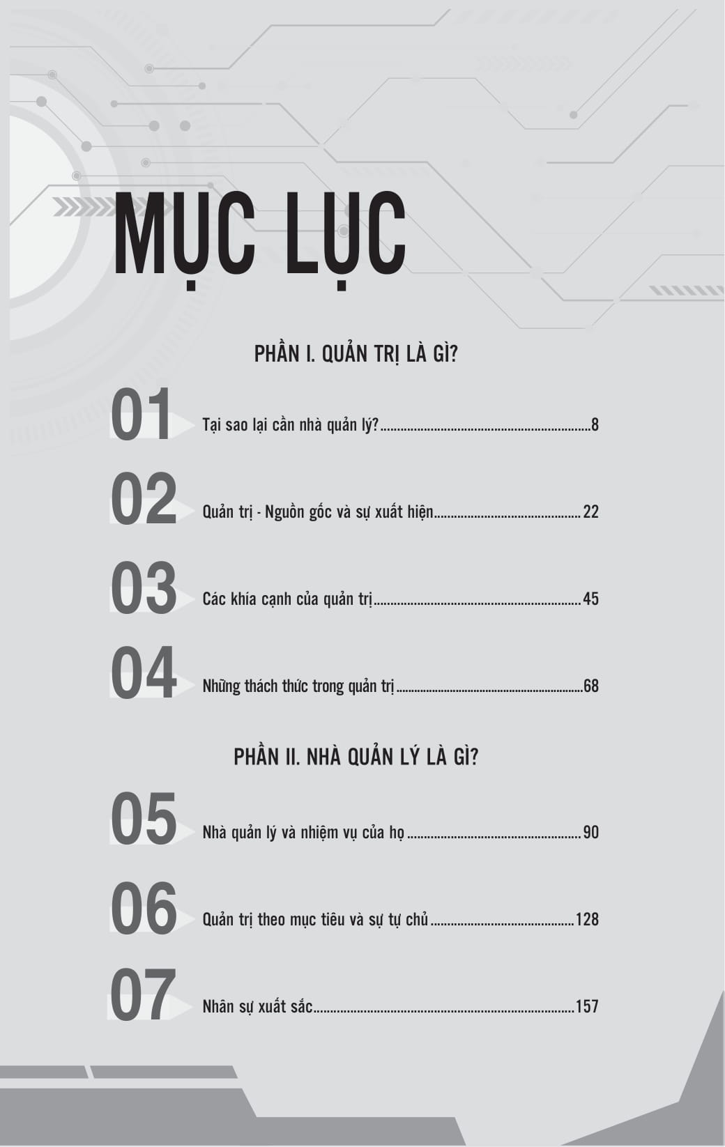 Lãnh Đạo Theo Mục Tiêu