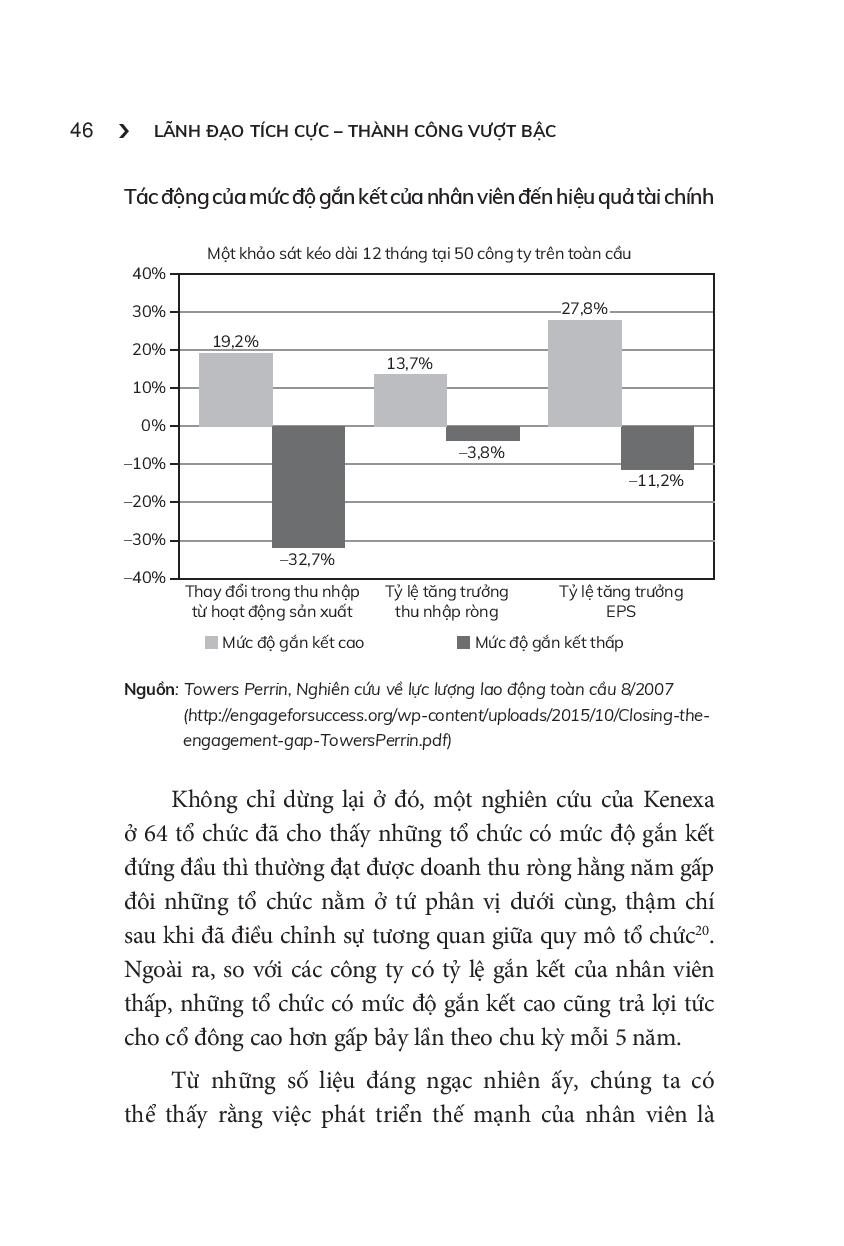 lãnh đạo tích cực - thành công vượt bậc