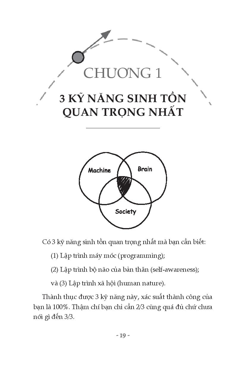 lập trình quỹ đạo cuộc đời