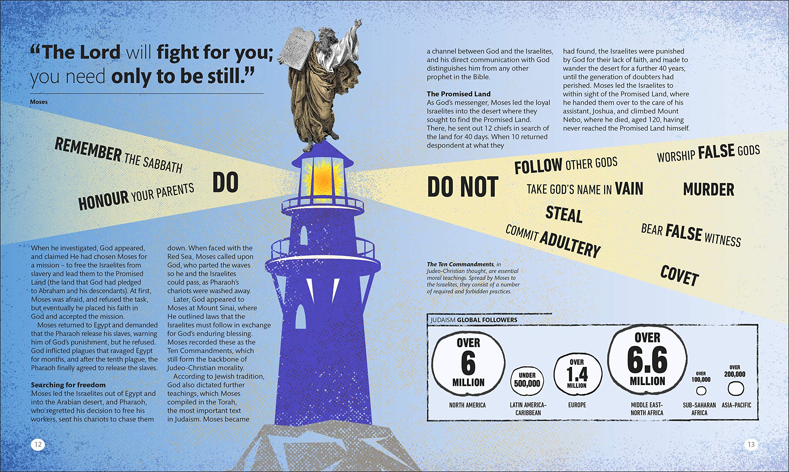 leaders who changed history