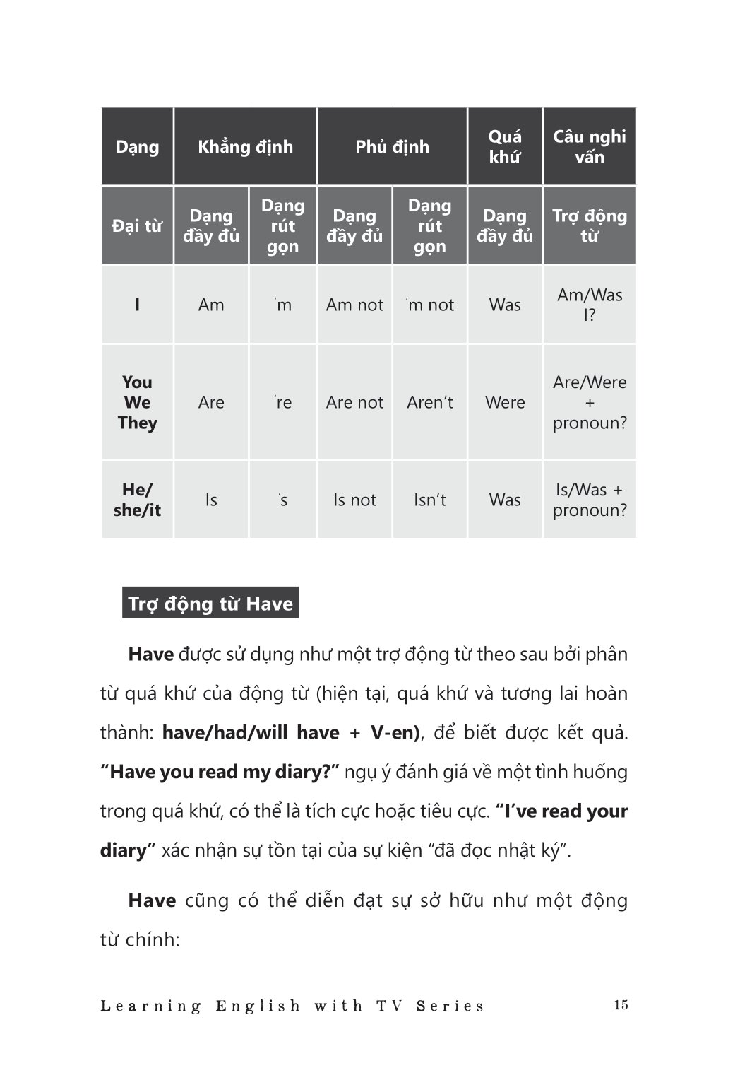 learning english with tv series - luyện nói thành thạo cùng “mọt” phim tiếng anh