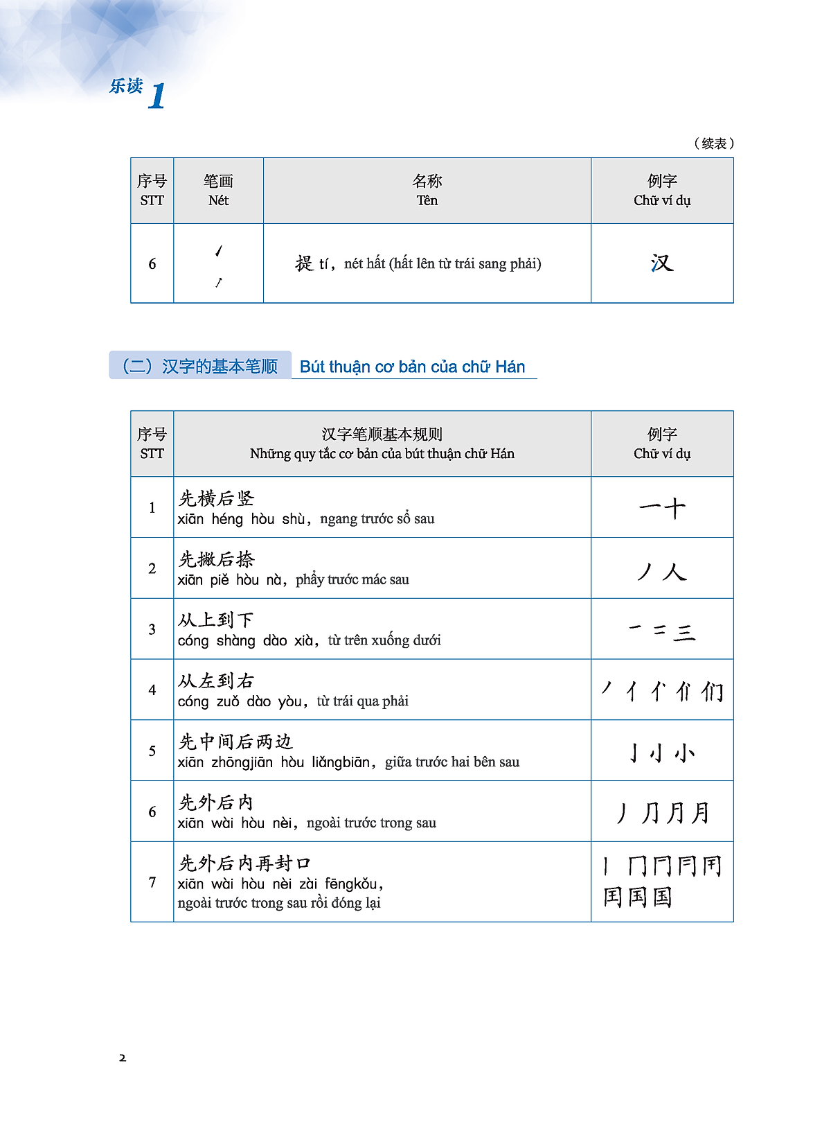 ledu - giáo trình môn đọc hiểu tiếng trung - tập 1